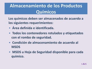 Almacenamiento de los Productos
Químicos
Los químicos deben ser almacenados de acuerdo a
los siguientes requerimientos:
• Área definida e identificada.
• Todos los contenedores rotulados y etiquetados
con el rombo de seguridad.
• Condición de almacenamiento de acuerdo al
MSDS
• MSDS u Hoja de Seguridad disponible para cada
químico.
L&S

 