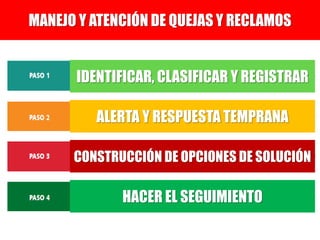 MANEJO Y ATENCIÓN DE QUEJAS Y RECLAMOS
IDENTIFICAR, CLASIFICAR Y REGISTRAR
ALERTA Y RESPUESTA TEMPRANA
CONSTRUCCIÓN DE OPCIONES DE SOLUCIÓN
HACER EL SEGUIMIENTO
 