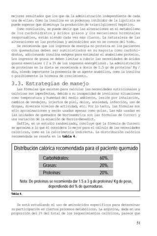 mejores resultados que los que da la administración independiente de cada
una de ellas. Como la insulina es un poderoso inhibidor de la lipolisis se
puede esperar que disminuya la producción de triacilglicerol hepático.
Como conclusión, se puede decir que las alteraciones en el metabolismo
de los carbohidratos y ácidos grasos y los mecanismos hormonales
responsables, están siendo cada vez más claros. La naturaleza de las
alteraciones en las proteínas y aminoácidos aún no se conoce del todo.
Se recomienda que los ingresos de energía no proteica en los pacientes
con quemaduras deben ser suministrados en su mayoría como carbohidratos, adicionando insulina exógena para estimular el anabolismo proteico.
Los ingresos de grasa se deben limitar a cubrir las necesidades de ácidos
grasos esenciales ( 2 a 3% de los ingresos energéticos). La administración
de proteínas en la dieta se recomienda a dosis de 1.5 gr de proteína/ Kg /
día, siendo importante la presencia de un agente anabólico, como la insulina
o posiblemente la hormona de crecimiento.

3.3. Estrategias de manejo
Las fórmulas que existen para calcular las necesidades nutricionales y
calóricas son imperfectas, debido a su incapacidad de involucrar situaciones
como temperatura y humedad del medio ambiente, lesión por inhalación,
cambios de vendajes, injertos de piel, dolor, ansiedad, infección, uso de
drogas, diversos niveles de actividad, etc. Por lo tanto, las fórmulas son
sólo aproximaciones y serán usadas apenas como guías. Las más usadas en
las unidades de quemados de Norteamérica son las fórmulas de Curreri y
una variación de la ecuación de Harris-Benedict.
Saffle, en un estudio randomizado, concluye que la fórmula de Curreri
se aproxima a lo que él considera lo mejor para el cálculo de las necesidades
calóricas, como es la calorimetría indirecta. La distribución calórica
recomendada se reseña en la tabla 4.

Distribución calórica recomendada para el paciente quemado
Carbohidratos:
Grasas:
Proteínas:

60%.
20%.
20%.

Nota: De proteínas se recomienda dar 1.5 a 3 g de proteínas/ Kg de peso,
dependiendo del % de quemaduras.
Tabla 4.

Se está estudiando el uso de aminoácidos específicos para determinar
su participación en ciertos procesos metabólicos. La arginina, dada en una
proporción del 2% del total de los requerimientos calóricos, parece que

51

 
