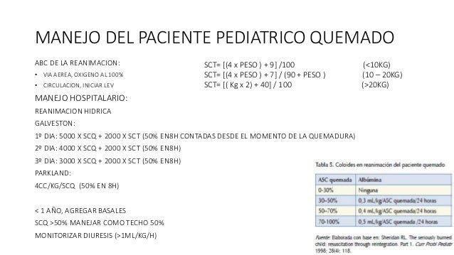 Manejo de quemaduras en el paciente pediatrico Manejo de quemaduras en el paciente pediatrico