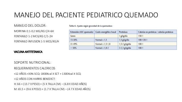Manejo de quemaduras en el paciente pediatrico Manejo de quemaduras en el paciente pediatrico