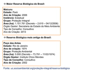  Maior Reserva Biológica do Brasil:
Maicuru
Estado: Pará
Ano de Criação: 2006
Instância: Estadual
Grupo: Proteção Integral
Área (ha): 1.151.761 (Decreto – 2.610 – 04/12/2006)
Órgão Gestor: Secretaria de Estado do Meio Ambiente
Tipo de Conselho: Consultivo
Ano de Criação: 2013
 Reserva Biológica mais antiga do Brasil:
Poço das Antas
Estado: Rio de Janeiro
Ano de criação: 1974
Grupo: Proteção Ambiental
Área (ha): 5.000 (Decreto – 73.791 – 11/03/1974)
Órgão Gestor: Instituto Chico Mendes
Tipo de Conselho: Consultivo
Ano de Criação: 2002
Fonte: uc.socioambiental.org/proteção-integral/reserva-biológica
 