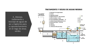 4._Manejo,
tratamiento y
reciclaje de aguas de
wc y migitorios para
su aprovechamiento
en el riego de áreas
verdes
 