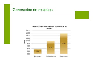Generación de residuos
 