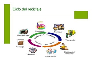 Ciclo del reciclaje
 