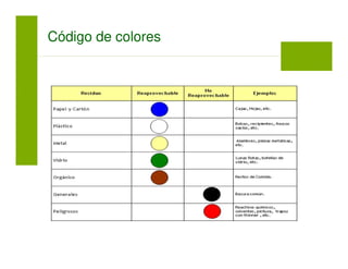 Código de colores
 