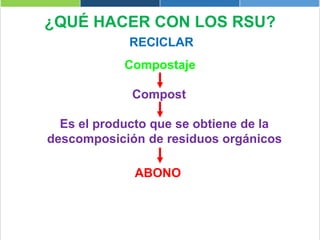 ¿QUÉ HACER CON LOS RSU?
RECICLAR
Compostaje
Es el producto que se obtiene de la
descomposición de residuos orgánicos
Compost
ABONO
 