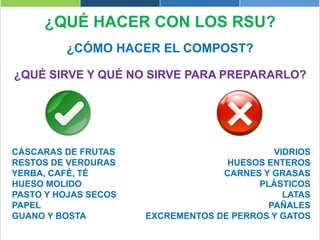 ¿QUÉ HACER CON LOS RSU?
¿CÓMO HACER EL COMPOST?
¿QUÉ SIRVE Y QUÉ NO SIRVE PARA PREPARARLO?
CÁSCARAS DE FRUTAS
RESTOS DE VERDURAS
YERBA, CAFÉ, TÉ
HUESO MOLIDO
PASTO Y HOJAS SECOS
PAPEL
GUANO Y BOSTA
VIDRIOS
HUESOS ENTEROS
CARNES Y GRASAS
PLÁSTICOS
LATAS
PAÑALES
EXCREMENTOS DE PERROS Y GATOS
 