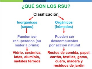 ¿QUÉ SON LOS RSU?
Clasificación
Pueden ser
descompuestos
por acción natural
Pueden ser
recuperados (su
materia prima)
Inorgánicos
(secos)
Orgánicos
(húmedos)
Vidrio, cerámica,
latas, aluminio,
metales férreos
Restos de comida, papel,
cartón, textiles, goma,
cuero, madera y
residuos de jardín
 