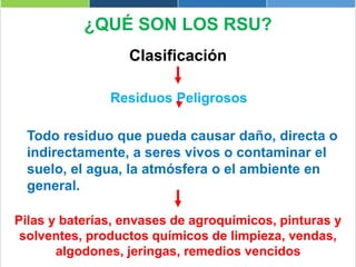¿QUÉ SON LOS RSU?
Clasificación
Residuos Peligrosos
Todo residuo que pueda causar daño, directa o
indirectamente, a seres vivos o contaminar el
suelo, el agua, la atmósfera o el ambiente en
general.
Pilas y baterías, envases de agroquímicos, pinturas y
solventes, productos químicos de limpieza, vendas,
algodones, jeringas, remedios vencidos
 