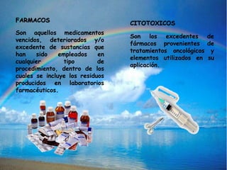 FARMACOS
Son aquellos medicamentos
vencidos, deteriorados y/o
excedente de sustancias que
han sido empleados en
cualquier tipo de
procedimiento, dentro de los
cuales se incluye los residuos
producidos en laboratorios
farmacéuticos.
CITOTOXICOS
Son los excedentes de
fármacos provenientes de
tratamientos oncológicos y
elementos utilizados en su
aplicación.
 
