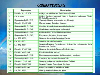 NORMATIVIDAD
 