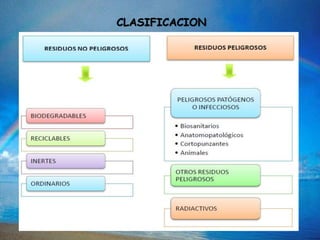 CLASIFICACION
 