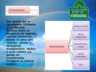 Son aquellos que se
descomponen fácilmente
en el ambiente.
En estos restos se
encuentran los vegetales,
residuos alimenticios,
papeles no aptos para
reciclaje, jabones y
detergentes
biodegradables, madera
y otros residuos que
puedan ser
transformados
fácilmente en materia
orgánica.
 