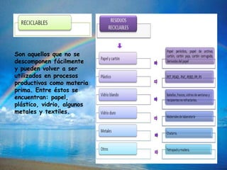 Son aquellos que no se
descomponen fácilmente
y pueden volver a ser
utilizados en procesos
productivos como materia
prima. Entre éstos se
encuentran: papel,
plástico, vidrio, algunos
metales y textiles.
 
