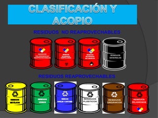 RESIDUOS
PLÁSTICOS
RESIDUOS
PELIGROSOS
RESIDUOS REAPROVECHABLES
RESIDUOS NO REAPROVECHABLES
 