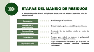 Residuos y su manejo de residuos en el medio ambiente | PDF