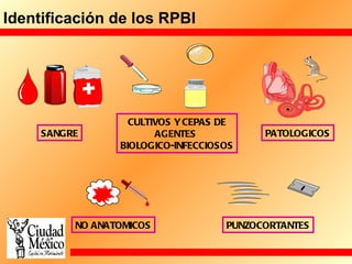 Cepa Rpbi Manejo de residuos peligrosos | PPT