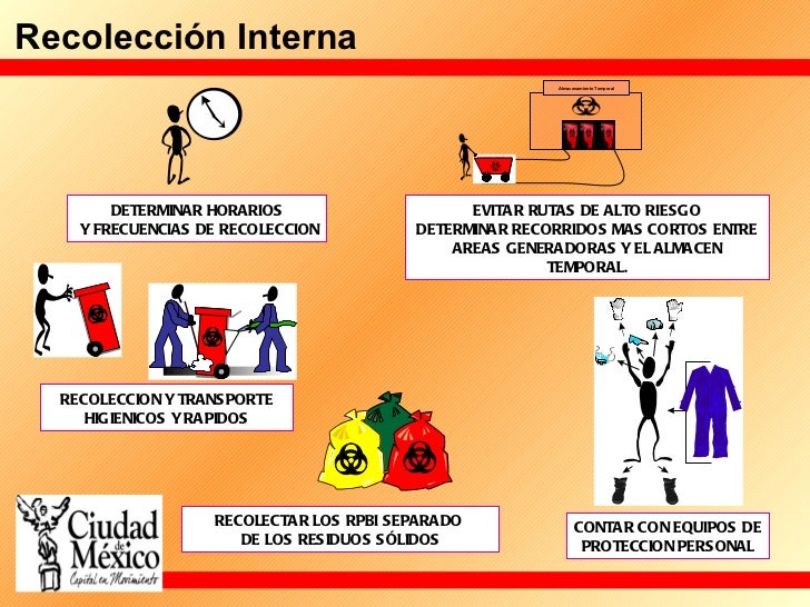 Manejo de residuos peligrosos