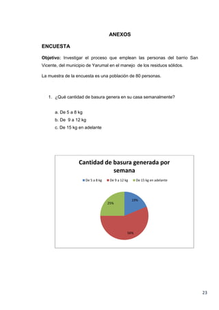 ANEXOS
ENCUESTA
Objetivo: Investigar el proceso que emplean las personas del barrio San
Vicente, del municipio de Yarumal en el manejo de los residuos sólidos.
La muestra de la encuesta es una población de 80 personas.

1. ¿Qué cantidad de basura genera en su casa semanalmente?

a. De 5 a 8 kg
b. De 9 a 12 kg
c. De 15 kg en adelante

Cantidad de basura generada por
semana
De 5 a 8 kg

De 9 a 12 kg

25%

De 15 kg en adelante

19%

56%

23

 