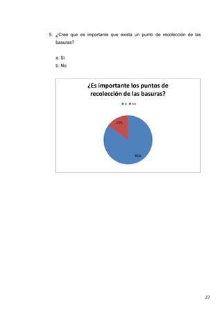 5. ¿Cree que es importante que exista un punto de recolección de las
basuras?

a. Si
b. No

¿Es importante los puntos de
recolección de las basuras?
si

no

15%

85%

27

 