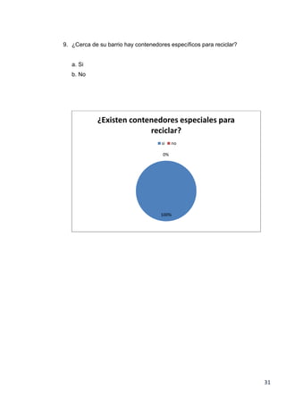 9. ¿Cerca de su barrio hay contenedores específicos para reciclar?

a. Si
b. No

¿Existen contenedores especiales para
reciclar?
si

no

0%

100%

31

 