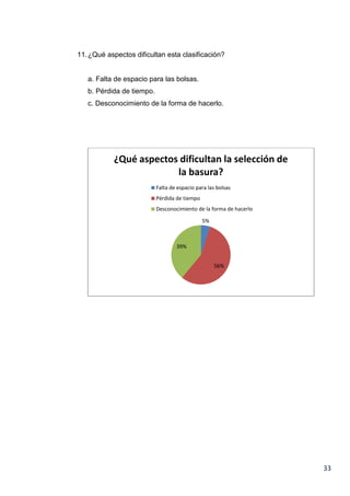 11. ¿Qué aspectos dificultan esta clasificación?

a. Falta de espacio para las bolsas.
b. Pérdida de tiempo.
c. Desconocimiento de la forma de hacerlo.

¿Qué aspectos dificultan la selección de
la basura?
Falta de espacio para las bolsas

Pérdida de tiempo
Desconocimiento de la forma de hacerlo
5%

39%
56%

33

 