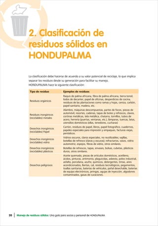 20 Manejo de residuos sólidos: Una guía para socios y personal de HONDUPALMA
2. Clasificación de
residuos sólidos en
HONDUPALMA
La clasificación debe hacerse de acuerdo a su valor potencial de reciclaje, lo que implica
separar los residuos desde su generación para facilitar su manejo.
HONDUPALMA hace la siguiente clasificación:
Tipo de residuo Ejemplos de residuos
Residuos orgánicos
Raquis de palma africana, fibra de palma africana, tierra tonsil,
lodos de decanter, papel de oficinas, desperdicios de cocina,
residuos de las plantaciones como ramas y hojas, ceniza, carbón,
papel sanitario, madera, etc.
Residuos inorgánicos
(reciclables) metales
Alambre, máquinas descompuestas, partes de focos, piezas de
automóvil, resortes, cadenas, tapas de botes y refrescos, clavos,
cortinas metálicas, tela metálica, chatarra, tornillos, tubos de
acero, herrería (puertas, ventanas, etc.), lámparas, tuercas, latas,
utensilios domésticos (ollas, tenedores, cucharas)
Desechos inorgánicos
(reciclables) Papel
Cartón, residuos de papel, libros, papel fotográfico, cuadernos,
papeles especiales para impresión y empaques, facturas viejas,
periódicos.
Desechos inorgánicos
(reciclables) vidrio
Vidrios oscuros, claros especiales, no reutilizables; vajillas,
botellas de refresco (claras y oscuras); refractarios, vasos, vidrio
automotriz, espejos, fibras de vidrio, otros similares.	
Desechos inorgánicos
(reciclables) plásticos
Botellas de refrescos, tapas, envases, bolsas, cubetas, plásticos
duros, otros similares.
Desechos peligrosos
Aceite quemado, piezas de artículos domésticos, acetileno,
ácidos, pinturas, antimonio, plaguicidas, asbesto, polvo industrial,
asfalto, porcelana, azufre, químicos, detergentes, tintas, aires
acondicionados, llantas, cal, residuos tecnológicos, pegamentos,
toallas sanitarias, baterías de vehículos, pañal desechable, baterías
de equipo electrónicos, jeringas, agujas de inyección, algodones
contaminados, gasas de curaciones.
 