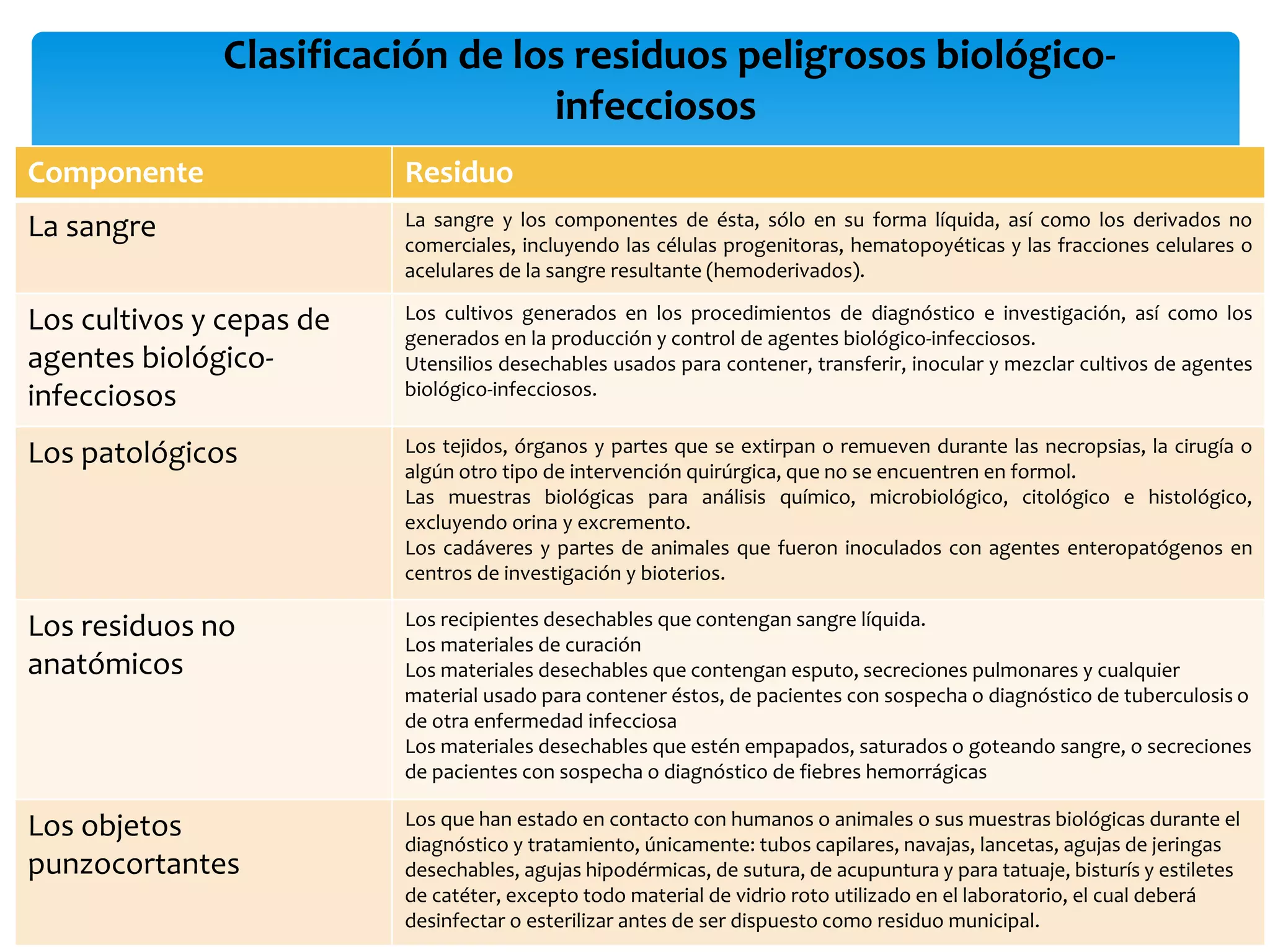Manejo de rpbi[1] | PPTX