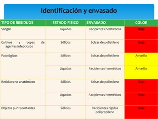 Manejo de rpbi[1] | PPTX