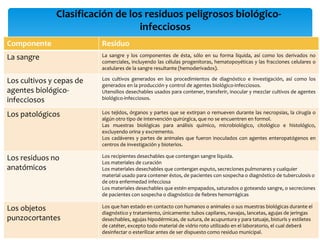 Manejo de rpbi[1] | PPTX