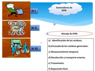 Manejo de rpbi[1] | PPTX