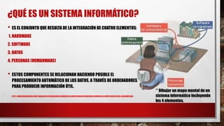 Humanware Informatica Manejo de sistemas operativos Estructuras.pptx