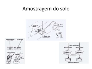 Amostragem do solo
 