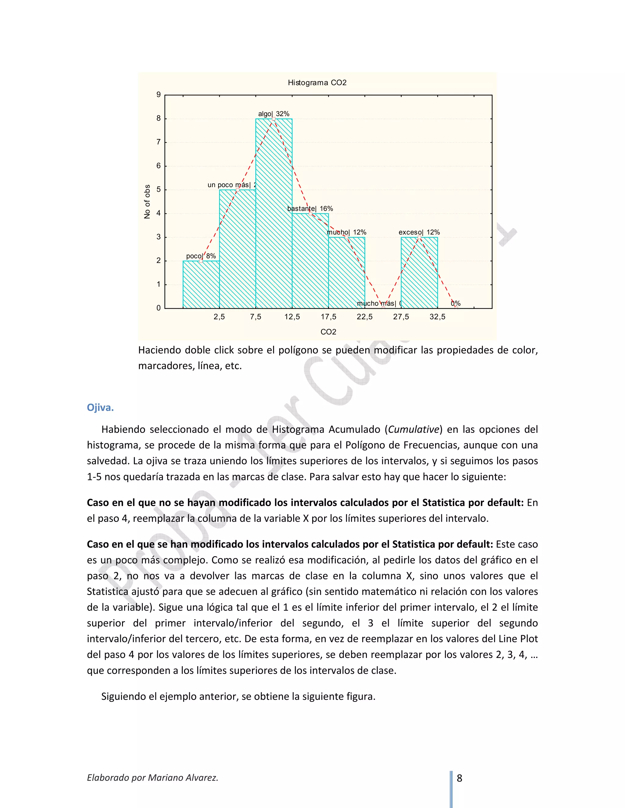 Elaborado por Mariano Alvarez. 8
Histograma CO2
poco| 8%
un poco más| 20%
algo| 32%
bastante| 16%
mucho| 12%
mucho más| 0%
exceso| 12%
0%
2,5 7,5 12,5 17,5 22,5 27,5 32,5
CO2
0
1
2
3
4
5
6
7
8
9
Noofobs
Haciendo doble click sobre el polígono se pueden modificar las propiedades de color,
marcadores, línea, etc.
Ojiva.
Habiendo seleccionado el modo de Histograma Acumulado (Cumulative) en las opciones del
histograma, se procede de la misma forma que para el Polígono de Frecuencias, aunque con una
salvedad. La ojiva se traza uniendo los límites superiores de los intervalos, y si seguimos los pasos
1-5 nos quedaría trazada en las marcas de clase. Para salvar esto hay que hacer lo siguiente:
Caso en el que no se hayan modificado los intervalos calculados por el Statistica por default: En
el paso 4, reemplazar la columna de la variable X por los límites superiores del intervalo.
Caso en el que se han modificado los intervalos calculados por el Statistica por default: Este caso
es un poco más complejo. Como se realizó esa modificación, al pedirle los datos del gráfico en el
paso 2, no nos va a devolver las marcas de clase en la columna X, sino unos valores que el
Statistica ajustó para que se adecuen al gráfico (sin sentido matemático ni relación con los valores
de la variable). Sigue una lógica tal que el 1 es el límite inferior del primer intervalo, el 2 el límite
superior del primer intervalo/inferior del segundo, el 3 el límite superior del segundo
intervalo/inferior del tercero, etc. De esta forma, en vez de reemplazar en los valores del Line Plot
del paso 4 por los valores de los límites superiores, se deben reemplazar por los valores 2, 3, 4, …
que corresponden a los límites superiores de los intervalos de clase.
Siguiendo el ejemplo anterior, se obtiene la siguiente figura.
 