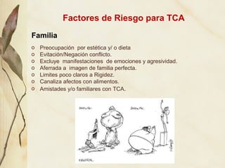 Factores de Riesgo para TCA
Familia
o   Preocupación por estética y/ o dieta
o   Evitación/Negación conflicto.
o   Excluye...