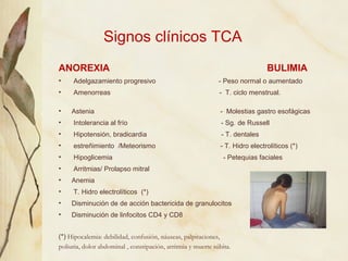Signos clínicos TCA
ANOREXIA                                                                        BULIMIA
•    Adelgazam...