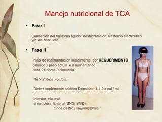 Manejo nutricional de TCA
•   Fase I

    Corrección del trastorno agudo: deshidratación, trastorno electrolítico
    y/o ...