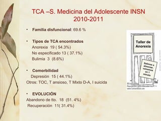 TCA –S. Medicina del Adolescente INSN
                 2010-2011
•   Familia disfuncional: 69.6 %

•   Tipos de TCA encont...