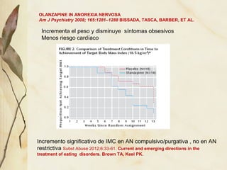 OLANZAPINE IN ANOREXIA NERVOSA
Am J Psychiatry 2008; 165:1281–1288 BISSADA, TASCA, BARBER, ET AL.

  Incrementa el peso y ...