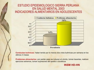 Conductas bulímicas     Problemas alimentarios
                                                      3,8%
                ...