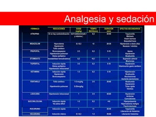 Analgesia y sedación 