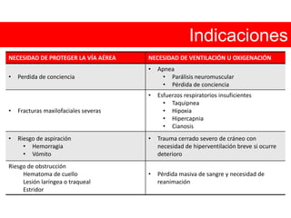 Indicaciones