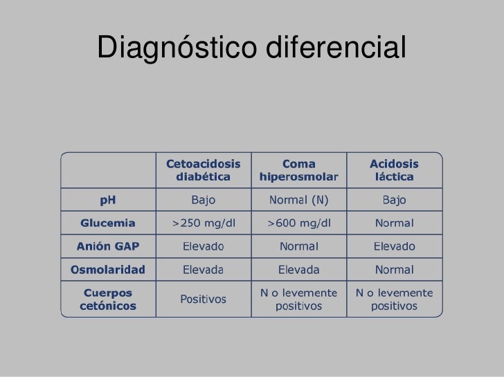 Manejo de cetoacidosis/estado hiperosmolar Manejo de cetoacidosis/estado hiperosmolar