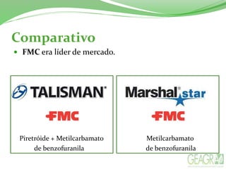Comparativo
 FMC era líder de mercado.
Piretróide + Metilcarbamato Metilcarbamato
de benzofuranila de benzofuranila
 