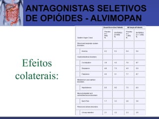 ANTAGONISTAS SELETIVOS DE OPIÓIDES - ALVIMOPAN Efeitos colaterais: 