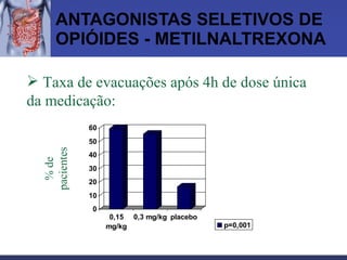 ANTAGONISTAS SELETIVOS DE OPIÓIDES - METILNALTREXONA Taxa de evacuações após 4h de dose única da medicação: % de pacientes 
