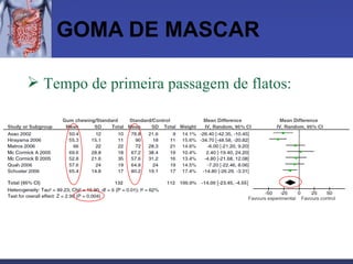 GOMA DE MASCAR Tempo de primeira passagem de flatos: 