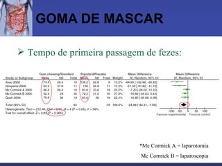 GOMA DE MASCAR Tempo de primeira passagem de fezes: *Mc Cormick A = laparotomia Mc Cormick B = laparoscopia 