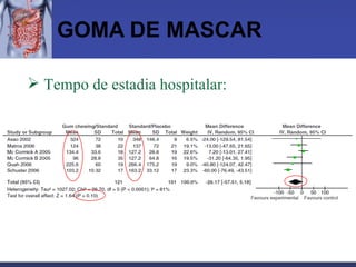 GOMA DE MASCAR Tempo de estadia hospitalar: 